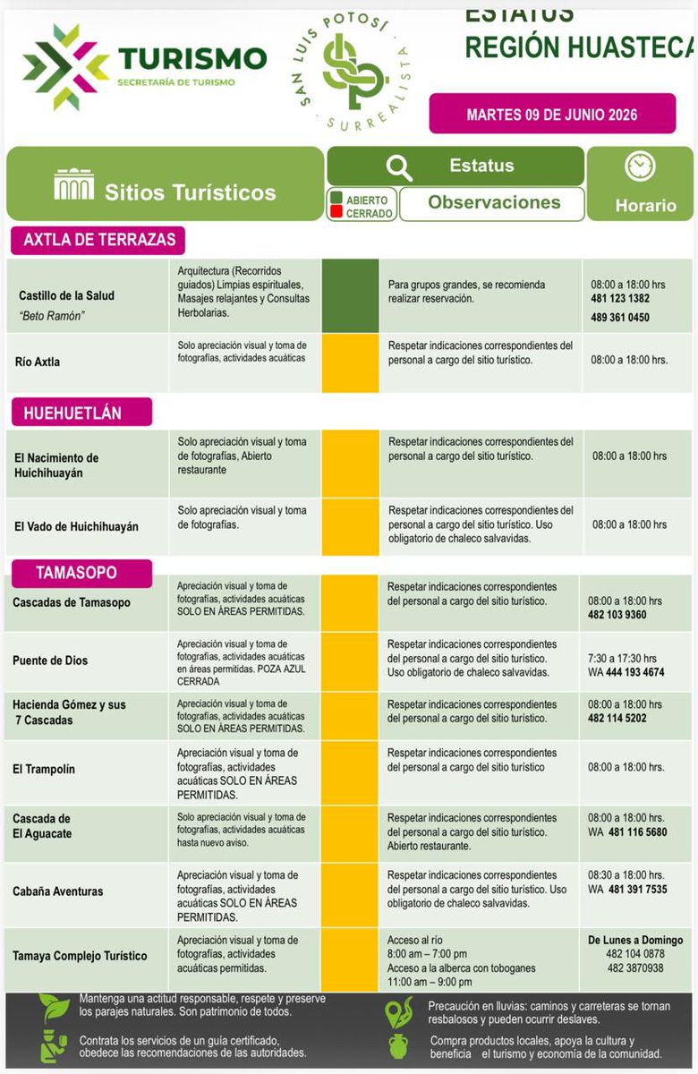 emsavalles's tweet photo. 📍  ⚠️ ⛔ 🚧  ESTATUS DE LOS PARAJES TURÍSTICOS EN LA HUASTECA POTOSINA 

📢 🛶 🌊 La Coordinación Estatal de Protección Civil, informa el estado que guardan los principales sitios turísticos en San Luis Potosí.

#GobiernoSinLímites 
#ElCambioQueSeVive 
#ProtecciónCivilEstatal https://t.co/QxPRGQoNS9