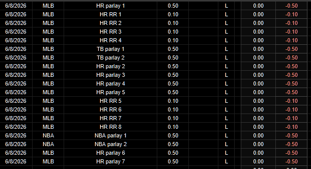 PortmanTracker2's tweet photo. Updated @BrookieJ07 tracker
6/8 -6.30u
June -9.37u
MLB -690.99u
Total -974.44u 

Another losing day. No proven edge, no transparency, and no accountability. Just a marketing operation built on selling losing picks. https://t.co/2tfXgWpgci
