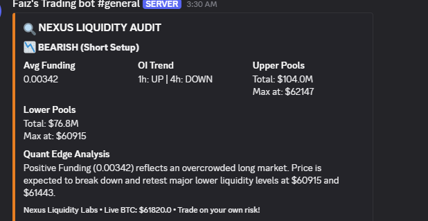 LabsLiquidity's tweet photo. 📊 NEXUS LIQUIDITY LABS

Asset: BTCUSDT

Market Status: BEARISH (Distribution/Flush Setup) 📉

Avg Funding: +0.00342 (Slightly cooling down but net-positive)

Open Interest (OI) Trend: 1h UP | 4h DOWN (Intraday buildup vs Macro rotation) https://t.co/BKm98aW519