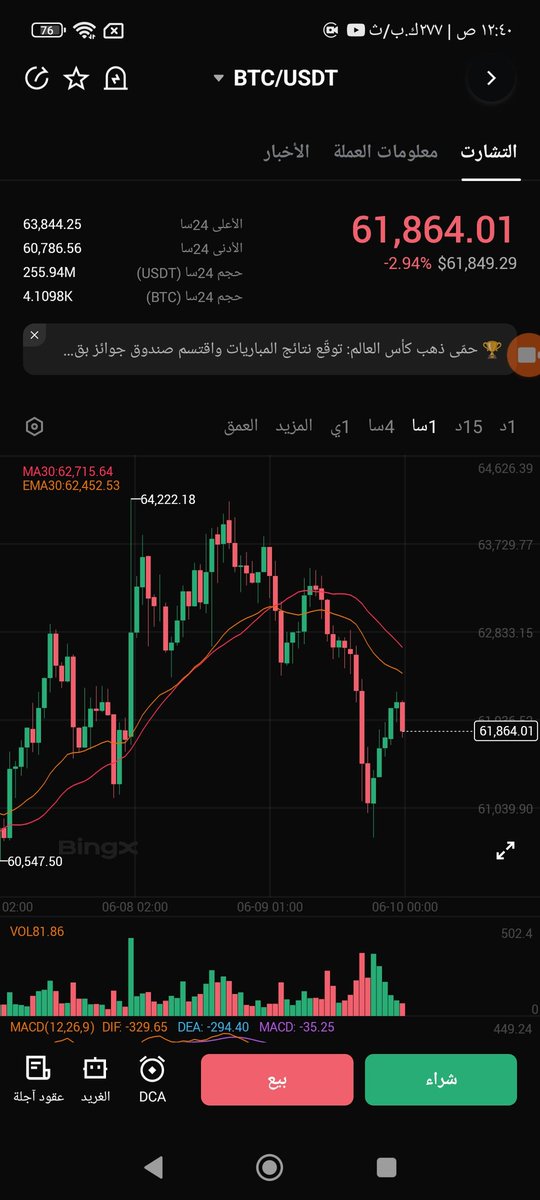6g_crypto's tweet photo. #bitcoin 
البيتكوين يتذبذب عند 62 ألف مع ظهور إشارات سلبية
الدعم  60 الف
السيناريوهات المحتملة
1.إذا كسر 60 الف فإن الهدف الأول 55 الف
وفي حالة الذعر 50 الف
السيناريو الأسوأ 48 الف
2.اذا صمد فوق 60 الف من المتوقع ارتداد سريع نحو 70 الف
تابع قناة التوصيات
https://t.co/CYTplL2Ac2 https://t.co/1PIiWayxAz