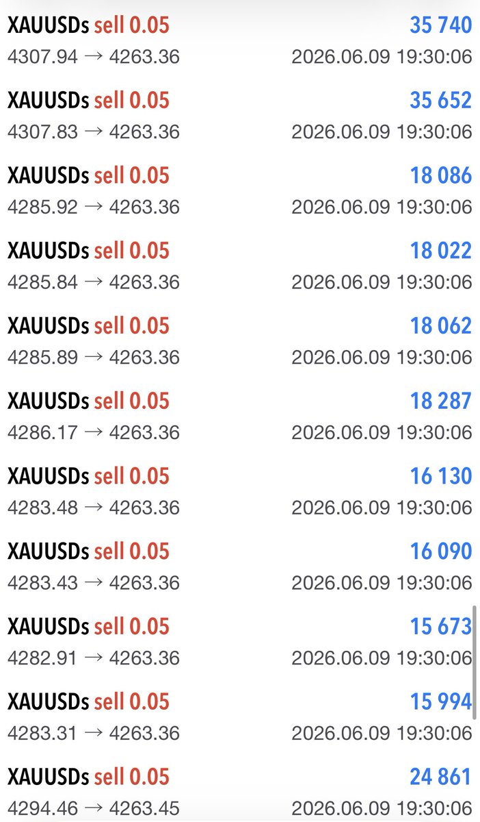 AyuFXLab's tweet photo. そういえば昨日、1万円入金からの
やけくそスキャルピングにて着々と残高が増えてからのこと…

調子の悪いトレード続きだった僕は
フルレバ連打ショート…

その後、僕はいつのまにかポジションを

保持したまま、深い深い眠りについてしまっていたのです…

そして起きると…ハッピーエンド完㊗️㊗️🎉 https://t.co/fXqL6ju2xI