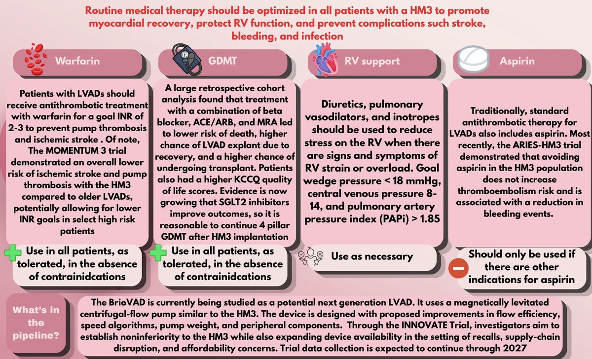 accpcardprn's tweet photo. Check out this week's #TeachingTuesday, which outlines routine medical care for patients with HM3 LVAD by @ivanportopharmD! What new initiatives are you trying in your LVAD patient population? https://t.co/QP6kJbCSVk