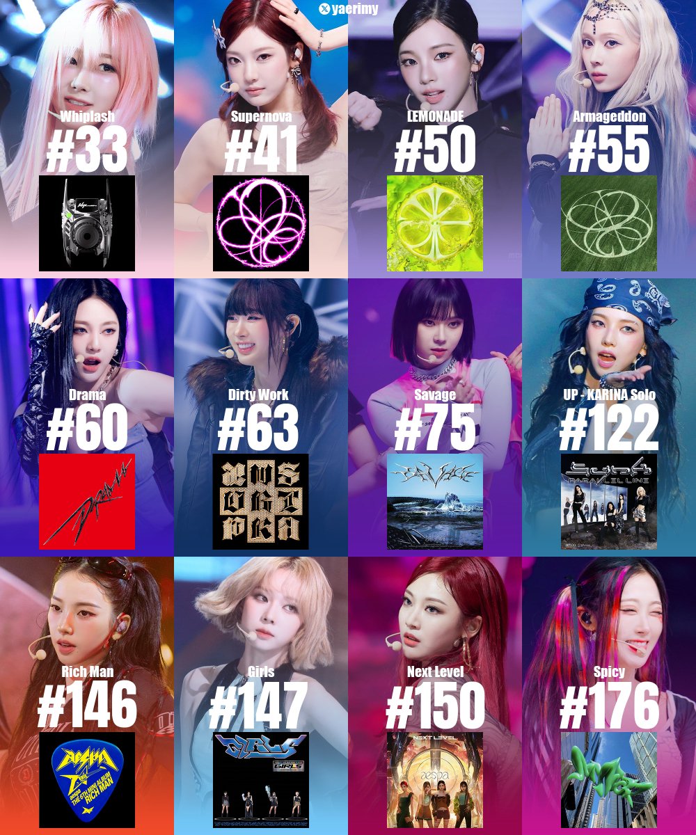 yaerimy's tweet photo. .@aespa_official's peaks on the Spotify Global Chart so far: https://t.co/zIpPoOwo5J