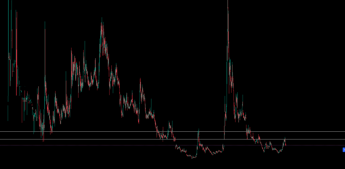 johndaniel1974's tweet photo. $KULR The stock is highly volatile and I've been monitoring it for a while. It's close to breaking through the strongest resistance level, which is between $5 and $6.50. I'm watching it closely; it might retest and break through the resistance, reaching a distant target exceeding 100%.