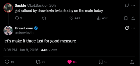 SaskioLoL's tweet photo. here's what i learned from getting ratio'd by drew levin 3 times in one day

he didn't get mad

he didn't quote tweet me to call me bad

he just casually replied

"let's make it three just for good measure"

this is the highest level frame i have ever witnessed on league twitter

he works at riot

product and strategy

which means he has seen the data

he has seen the patch notes months before they happen

he has seen the win rate of every champion in every elo in every region

and he chose

with all that knowledge

to log into twitter on a monday and ratio the best league coach 3 times for sport

i am not mad

i am STUDYING

because the lesson is brutal

drew levin works on the game we all play

he has access to information we will never see

he could have ignored me

he chose violence

riot's product team turned out to have fucking snipers

i lost the engagement

i lost the ratio

i lost the day

but i won the lesson

killers don't argue

killers shoot

apply this to your next ranked game

the rift respects silence

Study the Saskio way