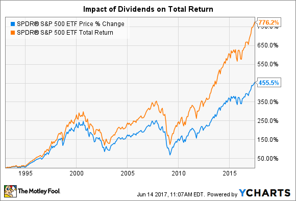 HonenCourses's tweet photo. Most people think the only way to make money in the stock market is to sell something.

There’s another way that pays you just for holding these stocks.

It’s called a dividend and it is how some of the wealthiest investors in the world generate income without ever touching their principal.