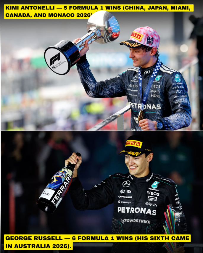 alemaru_F1's tweet photo. もし今週もアントネッリが勝って6連勝となると

ラッセルが7年間で築き上げてきた
6回のF1優勝回数に並ぶことに https://t.co/rdWu6xpWm0
