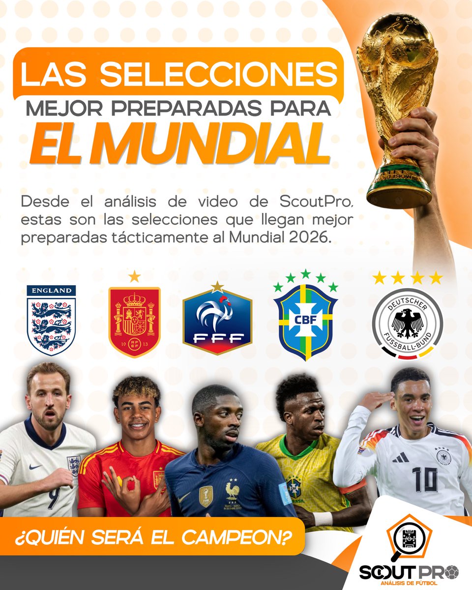 ScoutPro21's tweet photo. ⚽🏆 Estos son los equipos que llegan mejor preparados al Mundial 2026. ¿Cuál crees que sea el próximo campeón del mundo? 
🏴󠁧󠁢󠁥󠁮󠁧󠁿🇪🇸🇫🇷🇧🇷🇩🇪—- Coménta👇 https://t.co/6Rqy52LSCc