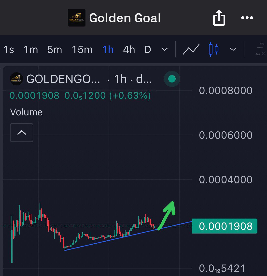 ProofStriker10X's tweet photo. @SatoshiOwl don’t fade on worldcup 🏆 

GU527smM71ht8aCA8ouShfXhahVq6crz51FMbfZ8pump

$GoldenGoal https://t.co/0HBELKS9P3
