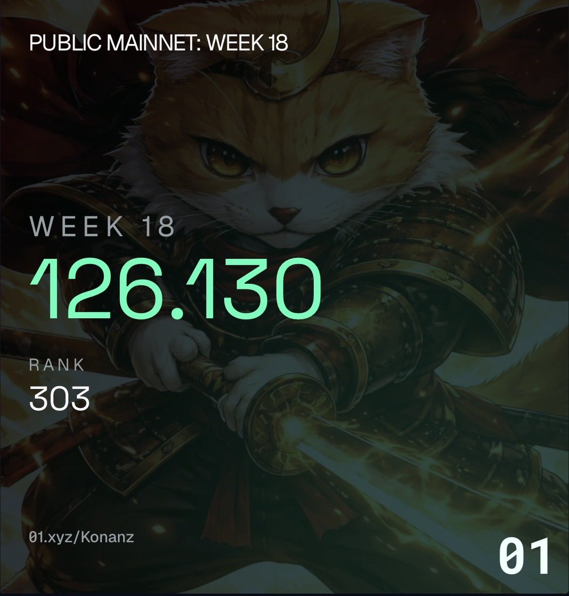 nanukdb's tweet photo. Puntos de #01exchange distribuidos:

Semana 18✅

Volumen semanal: ~74.5k
Puntos recibidos: ~126.13
Rank: ~303

PUNTOS TOTALES: ~2537.11

Objetivo de 3k puntos casi conseguido y de momento a gasto 0$ gracias a los shorts que llevo de hace unos meses

#smarfarming @01Exchange https://t.co/4yIB3dbyo6