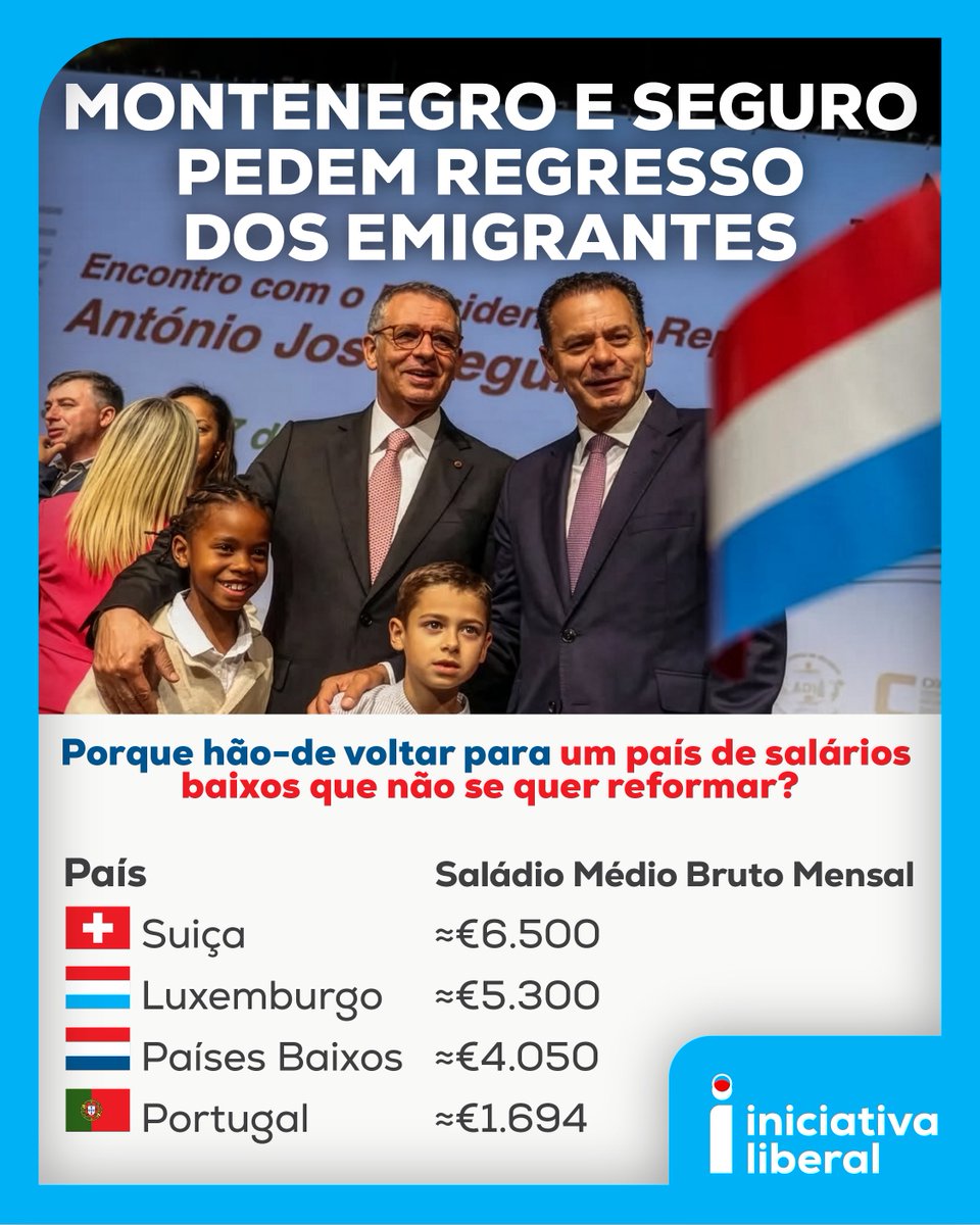LiberalPT's tweet photo. 🇵🇹 FORAM AO LUXEMBURGO E ESQUECERAM-SE DO PAÍS QUE DEIXARAM PARA TRÁS 

✍️ Mariana Leitão no DN 

O Presidente da República e o Primeiro-Ministro foram ao Luxemburgo comemorar o 10 de Junho. Encontraram-se com a maior comunidade portuguesa fora de Portugal e fizeram o que os políticos portugueses fazem sempre que encontram emigrantes - pediram que voltassem.

Mas esqueceram-se de dizer o que Portugal tem para oferecer para o seu regresso, além do bom tempo e da gastronomia. 

Emigrar não é fácil. Ninguém faz as malas de boa vontade para deixar a família, os amigos, a terra e a sua língua. É uma decisão que custa e, ainda assim, todos os anos, milhares de portugueses fazem essa escolha. Fazem-na porque o país que os viu nascer não consegue pagar as suas capacidades. 

O salário mínimo bruto anual no Luxemburgo ronda os 32 mil euros. Em Portugal ronda os 12 mil euros. O salário médio bruto anual português anda pelos 25 mil euros. No Luxemburgo, supera os 80 mil. Já do lado dos impostos, o Estado português tributa à taxa máxima de 48% quem ultrapassa os 86 mil euros anuais. No Luxemburgo, a taxa máxima é de 42% e só se aplica acima dos 230 mil euros. Quando os números falam assim, a saudade tem dificuldade em ganhar. 

E para receber o quê em troca? Listas de espera no SNS. Escolas degradadas. Uma segurança social que, para quem tem hoje 35 anos e faz as contas, vai devolver cerca de 40% do salário quando chegar a hora de se reformar. Um mercado de trabalho que a OCDE classifica entre os quatro mais rígidos, onde as empresas contratam com medo e os jovens acumulam recibos verdes. Um custo de  habitação que bate recordes todos os anos. Um Estado que contrata cada vez mais, que gasta cada vez mais no seu próprio funcionamento enquanto assistimos à contínua degradação dos serviços públicos. 

Enquanto o Presidente da República e o Primeiro-Ministro pediam o regresso, Portugal continuava igual e sem perspectiva de mudar. A reforma laboral está bloqueada. O modelo fiscal intocado. A segurança social sem resposta sobre o futuro. O PS vota contra o que aparece. O Chega é uma força de bloqueio a qualquer mudança. E o Governo, como os anteriores, governa a pensar nas próximas eleições, não nas próximas gerações. 

Entretanto, os emigrantes continuam a enviar dinheiro para Portugal. Em 2025, as remessas atingiram 4.388 milhões de euros, um novo recorde, o quinto ano seguido. Esse dinheiro existe porque essas pessoas estão noutros países a ganhar os salários desses países. Se voltassem deixava de existir. O Estado precisa desse dinheiro e, enquanto não se reformar, vai continuar a precisar. É fácil e conveniente pedir o que se sabe que não vai acontecer, num exercício de hipocrisia confrangedor. 

Imagino o emigrante português no Luxemburgo que seguiu as notícias desta semana, que ouviu os discursos sobre as raízes e o contributo da diáspora e depois fez as contas ao que ganharia se voltasse, ao que pagaria de renda, ao que receberia na reforma daqui a trinta anos. E não fez as malas. 

Não por falta de amor ao país. Por falta de interesse próprio em regressar.
Reduzir os impostos sobre o trabalho, flexibilizar o mercado laboral, ser honesto sobre o que a segurança social pode garantir, garantir cuidados de saúde a tempo e horas - nada disto está fora do alcance. Está fora da vontade política de quem construiu o sistema, vive do sistema e sabe que reformá-lo pode custar votos a curto prazo. 

Por isso os governantes continuam a ir ao Luxemburgo pedir o regresso, sabendo que eles vão ficar e o Estado agradece. 

Mariana Leitão