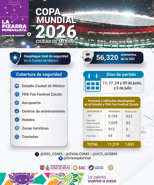 SSC_CDMX's tweet photo. #SeguridadMundial l La #CiudadDeMéxico es una de las sedes donde se llevará a cabo el #Mundial de #Futbol; por ello, la #SSC desplegará a policías en puntos estratégicos para garantizar la seguridad de aficionados, visitantes y residentes.

Disfruta tu visita, nosotros cuidamos de ti. 👮🏻👮🏻‍♀️🚓

Números de emergencia y atención: 🚨
☎️ 911
📱 App Mi Policía

🟢 WhatsApp: 👮🚓
+52 55 4331 9636 (Unidad de Contacto del Secretario)
+52 55 4891 1166 (Centro de Atención al Turista)
 
#GobiernoCiudadDeMéxico

+52 55 4331 9636 (Unidad de Contacto del Secretario)
+52 55 4891 1166 (Centro de Atención al Turista)