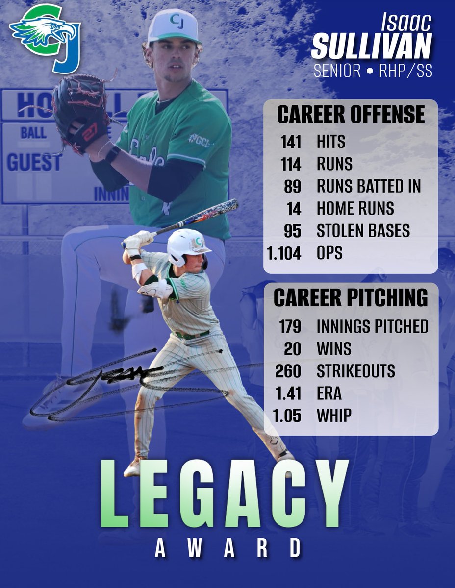 cjeaglesBB's tweet photo. Banquet Awards: Legacy Award

Isaac earns the highest honor, a player that leaves a legacy with performance on the field and leadership off the field.

He finishes his career with a number of statistical records and showcased a work ethic and attitude for all teammates to model. https://t.co/ijQhbay8iy