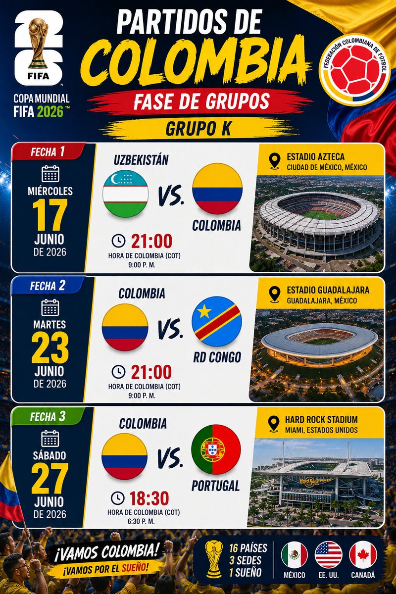 WintorABC's tweet photo. 🇨🇴⚽ ¡Ya está definido el camino de Colombia en la fase de grupos del Mundial 2026!

La Selección Colombia enfrentará a Uzbekistán, RD Congo y Portugal en busca de un lugar en los octavos de final. Estos son los horarios para Colombia:

📅 17 de junio
🕘 9:00 p.m.
🇺🇿 Uzbekistán 🆚 Colombia
📅 23 de junio
🕘 9:00 p.m.
🇨🇴 Colombia 🆚 RD Congo
📅 27 de junio
🕡 6:30 p.m.
🇨🇴 Colombia 🆚 Portugal

🏆 Grupo K
📍 México, Guadalajara y Miami serán las sedes de los encuentros de la Tricolor.
¿Crees que Colombia avanzará a la siguiente ronda? ¿Cuál de estos partidos consideras el más difícil?
👇 Déjanos tu pronóstico en los comentarios.