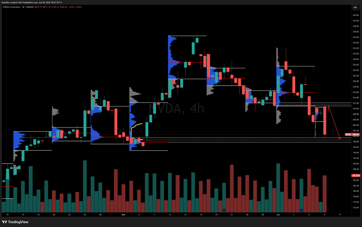 Drew_Dat9's tweet photo. @PharmD_KS Look how clean the NVDA planned downside trade played. Man what a DAAAAAY. https://t.co/lICcGkoaNE