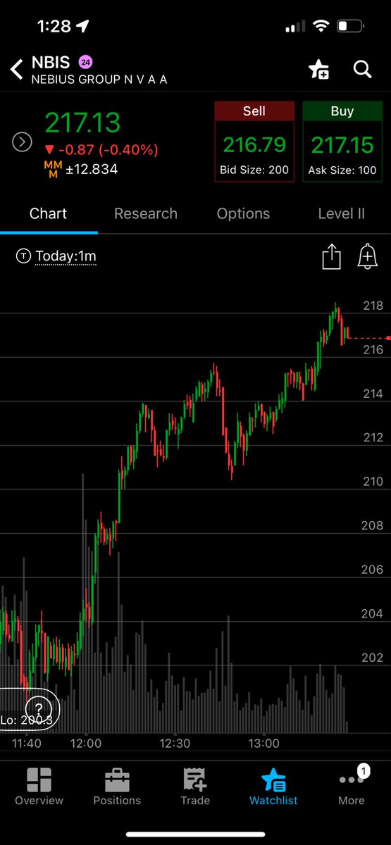 Eddvarddd's tweet photo. $NBIS Bottom SNIPED 

🎯

$203—> $218 https://t.co/cyteow5N5J
