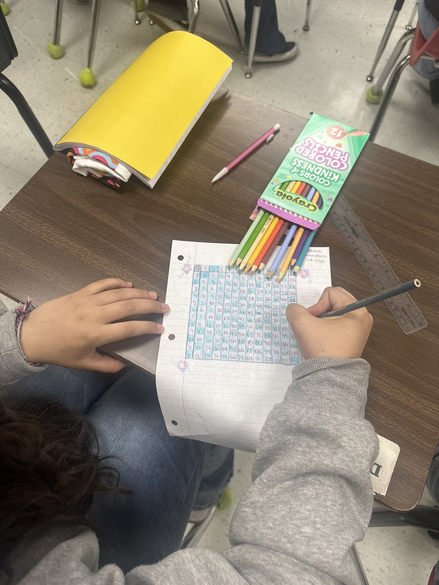 Mreytx's tweet photo. @DisdELO @QMS_DISD did someone say, “summer cool?” Week 1! https://t.co/LKJwzHGnUg