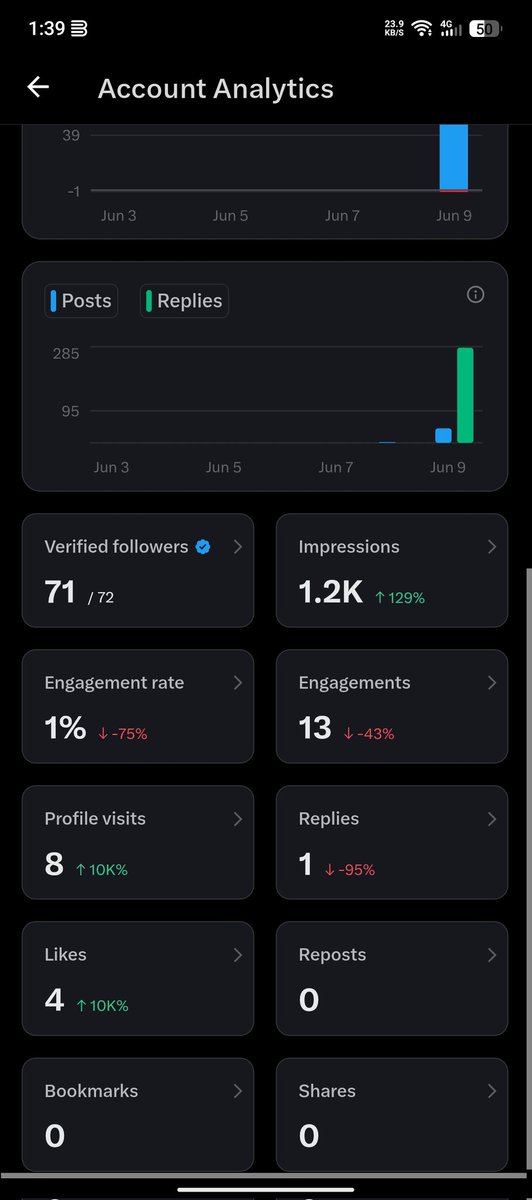 biru semua tweet media