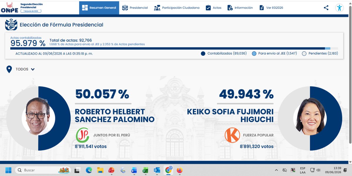 LeninLAG's tweet photo. Atentos #Perú no se esta actualizando la página del #onpe desde las 10;52 de la mañana, siguen los mismos resultados posible fraude de la plaga de @RobertoSanchP atenta @KeikoFujimori no se dejen robar las elecciones de esos zurdos miserables..... https://t.co/ZhQQtk82ef