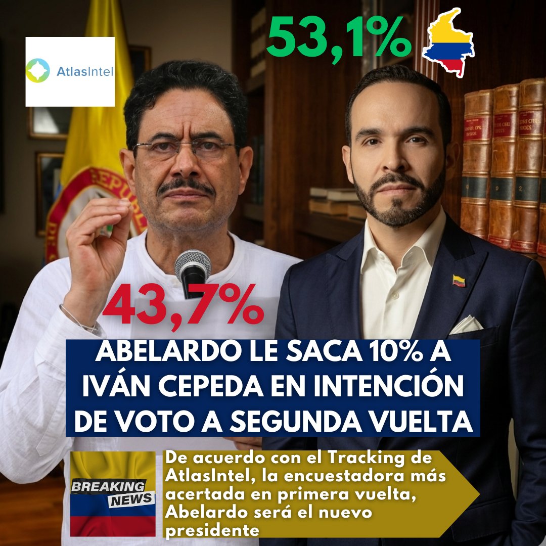 CNotiWeb's tweet photo. #COLOMBIA: IVÁN CEPEDA Y GUSTAVO PETRO VAN A PERDER LA PRESIDENCIA

Así lo muestra la más reciente encuesta de AtlasIntel, la firma encuestadora que fue la única en atinarle a los resultados de la primera vuelta presidencial, y que ha predicho los más importantes resultados electorales al rededor del mundo.

El tracking muestra hoy a Abelardo de la Espriella en el 53% de los votos, imponiéndose a la maquinaria del gobierno de Gustavo Petro, que está haciendo campaña por su heredero Iván Cepeda, quien solo llega al 43%.

Las principales razones, según los expertos, es que los colombianos se cansaron de la corrupción y el desquiciado gobierno de Gustavo Petro, que ha buscado romper el orden constitucional para favorecerse y beneficiar a sus aliados, incluyendo a los grupos criminales y guerrilleros.

¿Qué opinas? ¿Colombia está firme por la patria?