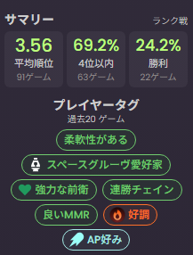shottabiscus's tweet photo. ちょいちょいやってやっとマスター
今セットはこれ以上ガッツリはやらないかもだけど、今までで一番戦績よく行けた https://t.co/WRgU13iU4k