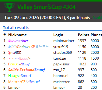SmurfenNet's tweet photo. Smurfscup Valley results of 9-4-2026
https://t.co/pxOrx6mj6q https://t.co/1G18LedJHj