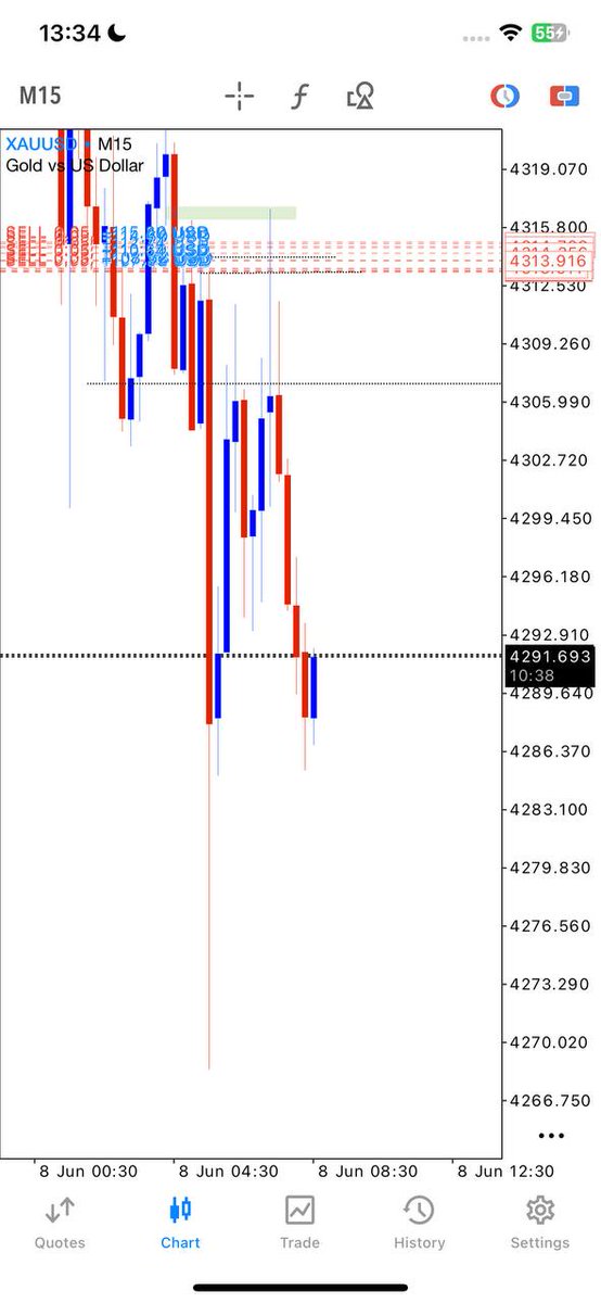 TraderThinker45's tweet photo. #XAUUSD #GOLD                                    
Join my telegram channel for free signals
https://t.co/1xuPH5yh4q… https://t.co/uqZGRuDoOX