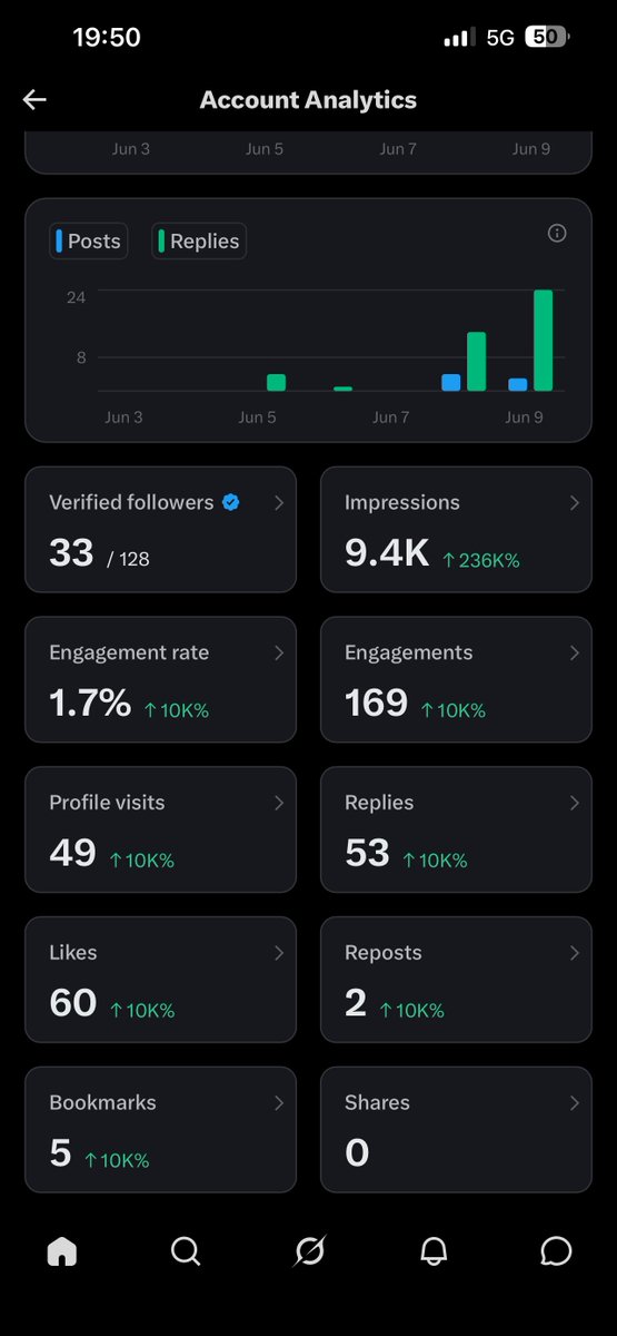 Christian - Investing to £50K 🇬🇧 tweet media