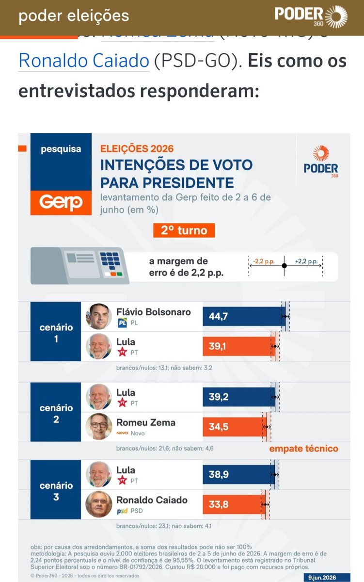 EdsonBar's tweet photo. @Paulocarvalho80 Olha a real...kkkkkk chora muares...
Chora....kkkkk. Está é mais recente...kkkkkk https://t.co/7EfZdPXRaW
