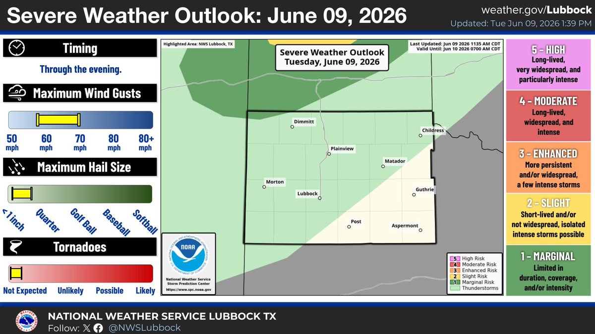 NWSLubbock's tweet photo. Thunderstorms will be possible across the far southwestern Texas Panhandle and northern South Plains late this afternoon and evening. Storms that are able to develop may produce strong winds up to 70 mph and small hail. #lubwx #txwx https://t.co/d2V3rbIGZn