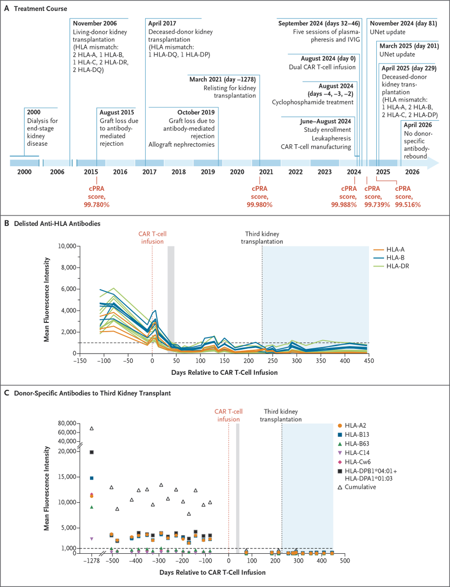 NEJM tweet picture
