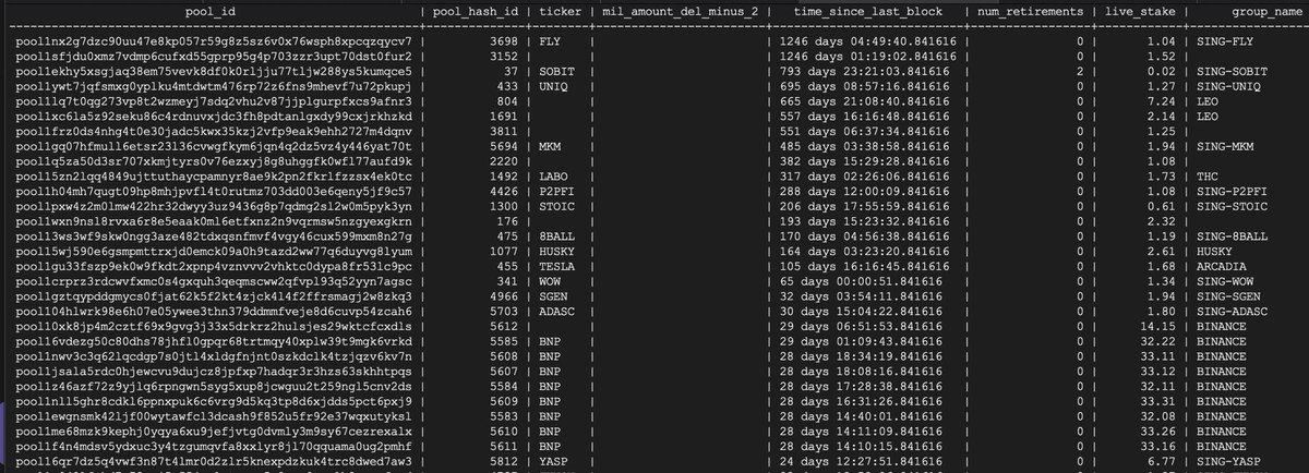 Cerkoryn's tweet photo. @BrockCardano @adamKDean @earncoinpool @TheVirtualFlame Binance, with their whopping 74 (seventy-four) pledge recently stopped producing blocks in all 49 of their pools for a whole month. 

And nobody even noticed until someone from our incentives working group sounded the alarm. https://t.co/XVSH9h5vyK