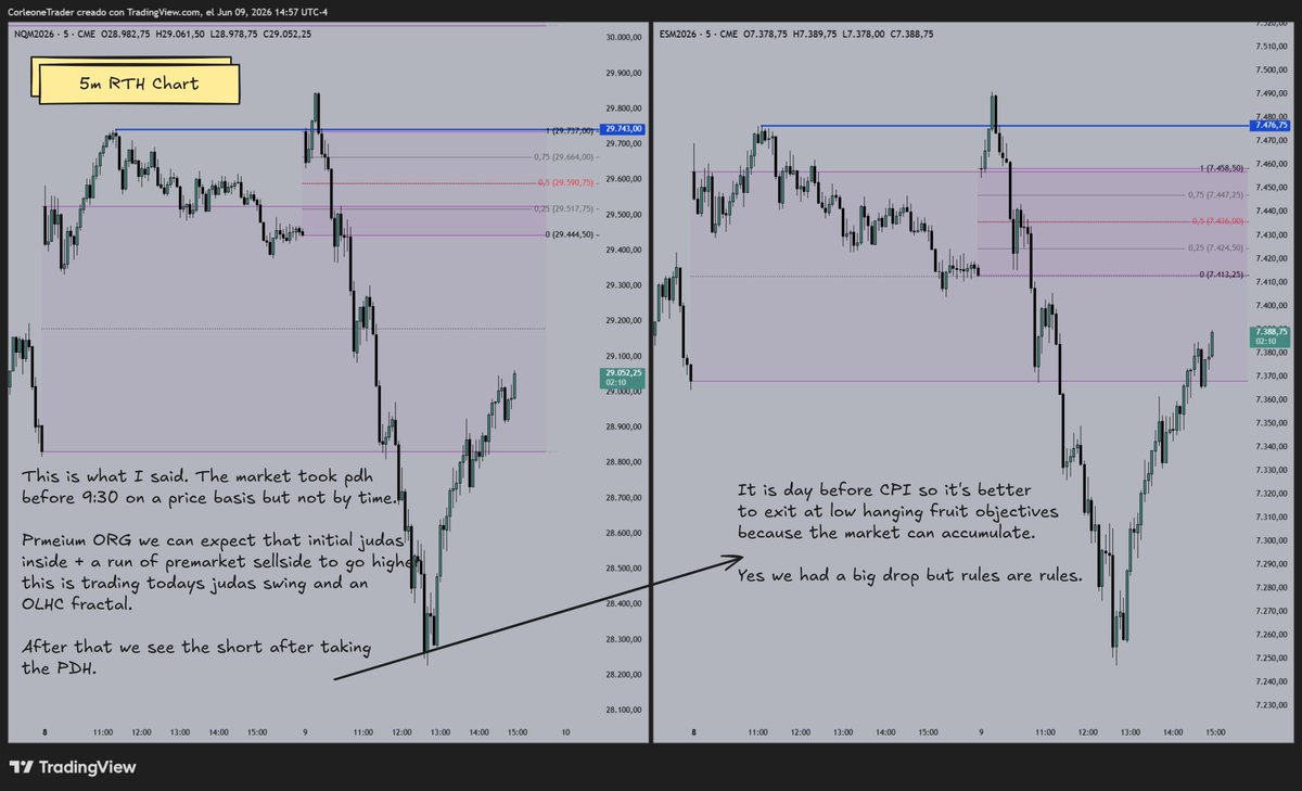 Corleone_Trades's tweet photo. $NQ Daily Review - Jun 09, 2026 https://t.co/JSGhrNenlr