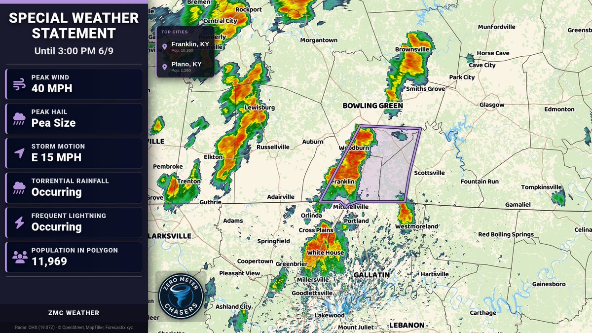 0meterChasers's tweet photo. Special Weather Statement for Warren, Simpson, Allen until 3:00 PM 6/9. Wind gusts up to 40 mph may knock down tree limbs and blow unsecured objects. Torrential rain may cause localized flooding. Avoid driving through flooded roads; seek shelter indoors. https://t.co/kjlYAWOkng