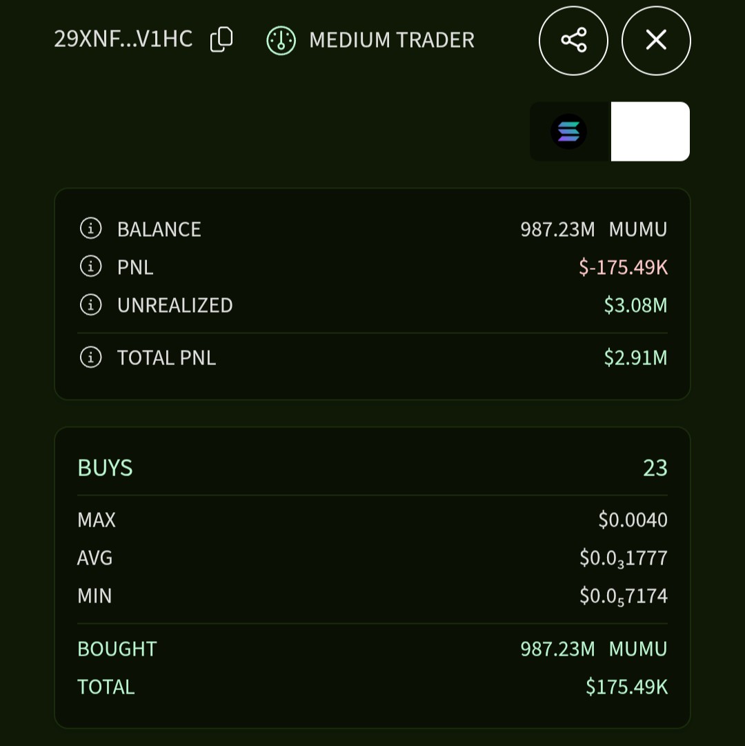 bitcoinNoFiat's tweet photo. @mumu_bull @DEXToolsApp Better check out first trades in pool

29XnFvCWsRCDoMvMncidkFP82pE1ibPrGcbEQH9Cv1hc is sitting on a profit of 3M https://t.co/FebM1gWYgR