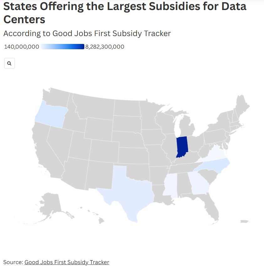 INDems's tweet photo. Mike Braun and Indiana Republicans have given Amazon data centers over $8 billion in tax subsidies.

When data centers are built in Indiana, they must pay their communities a fair share &amp; only use union labor.

Time to vote out the Republican corruption making billionaires richer https://t.co/MRwZ2mcCBx
