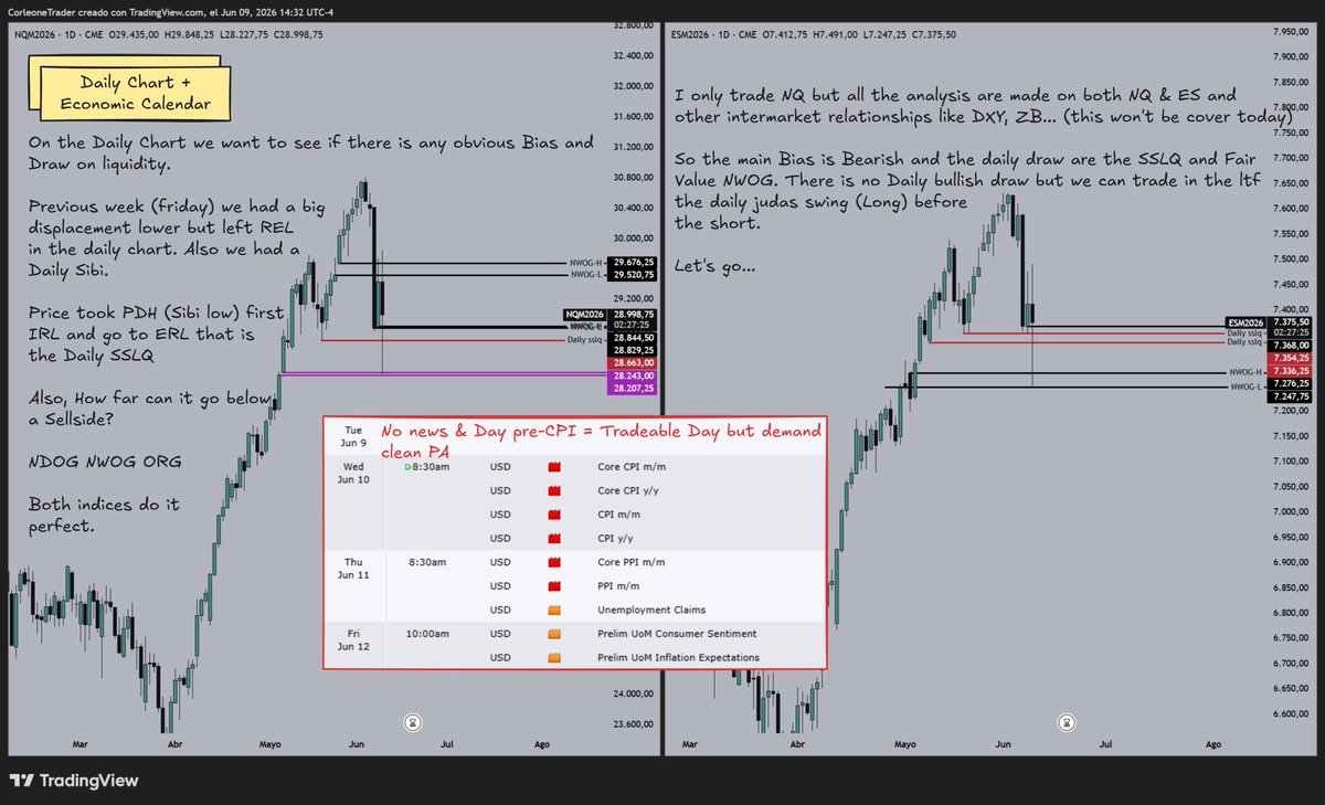 Corleone_Trades's tweet photo. $NQ Daily Review - Jun 09, 2026 https://t.co/JSGhrNenlr