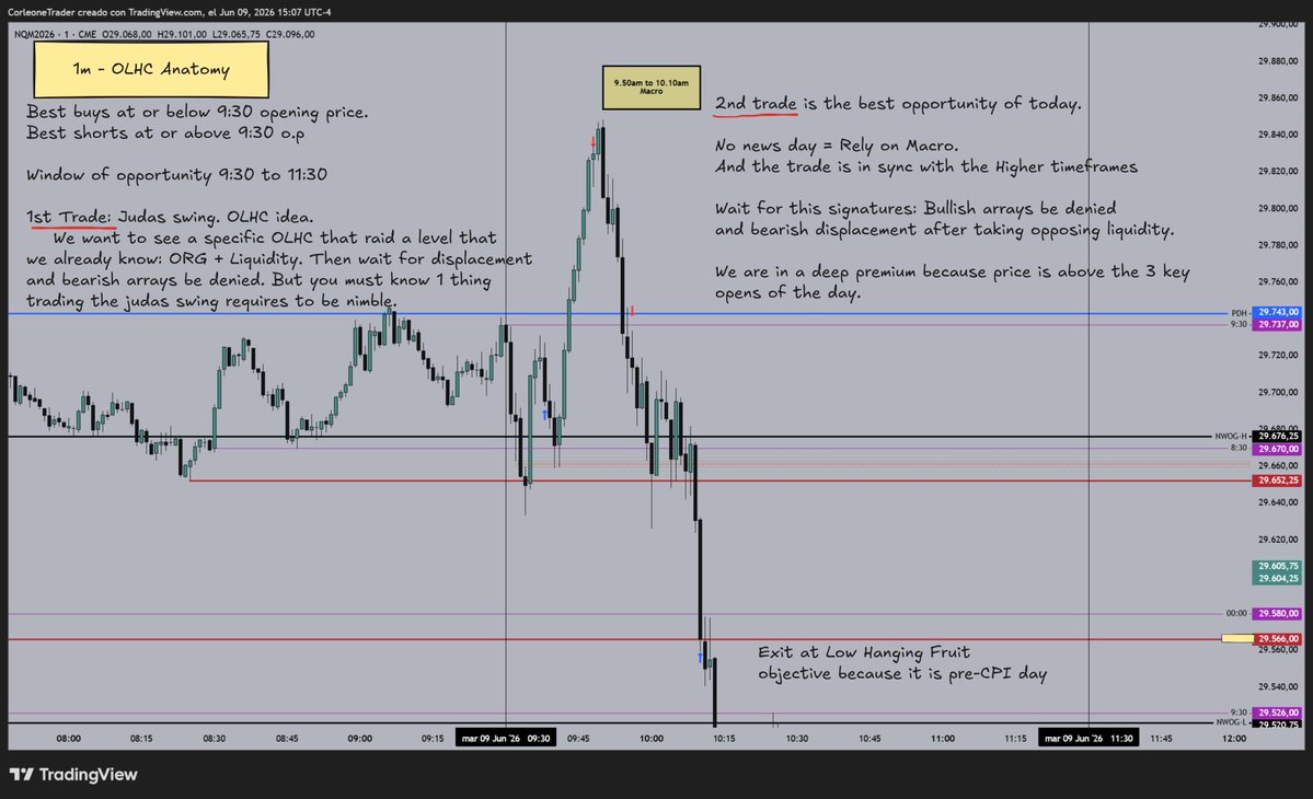 Corleone_Trades's tweet photo. $NQ Daily Review - Jun 09, 2026 https://t.co/JSGhrNenlr