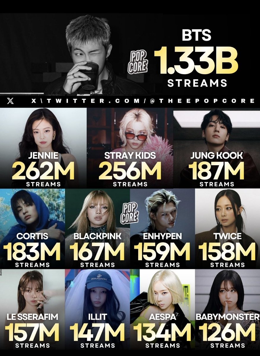IceElementalist's tweet photo. @amortageaoty Y'all aren't even with blackpink bffr https://t.co/vNQoX2lco0