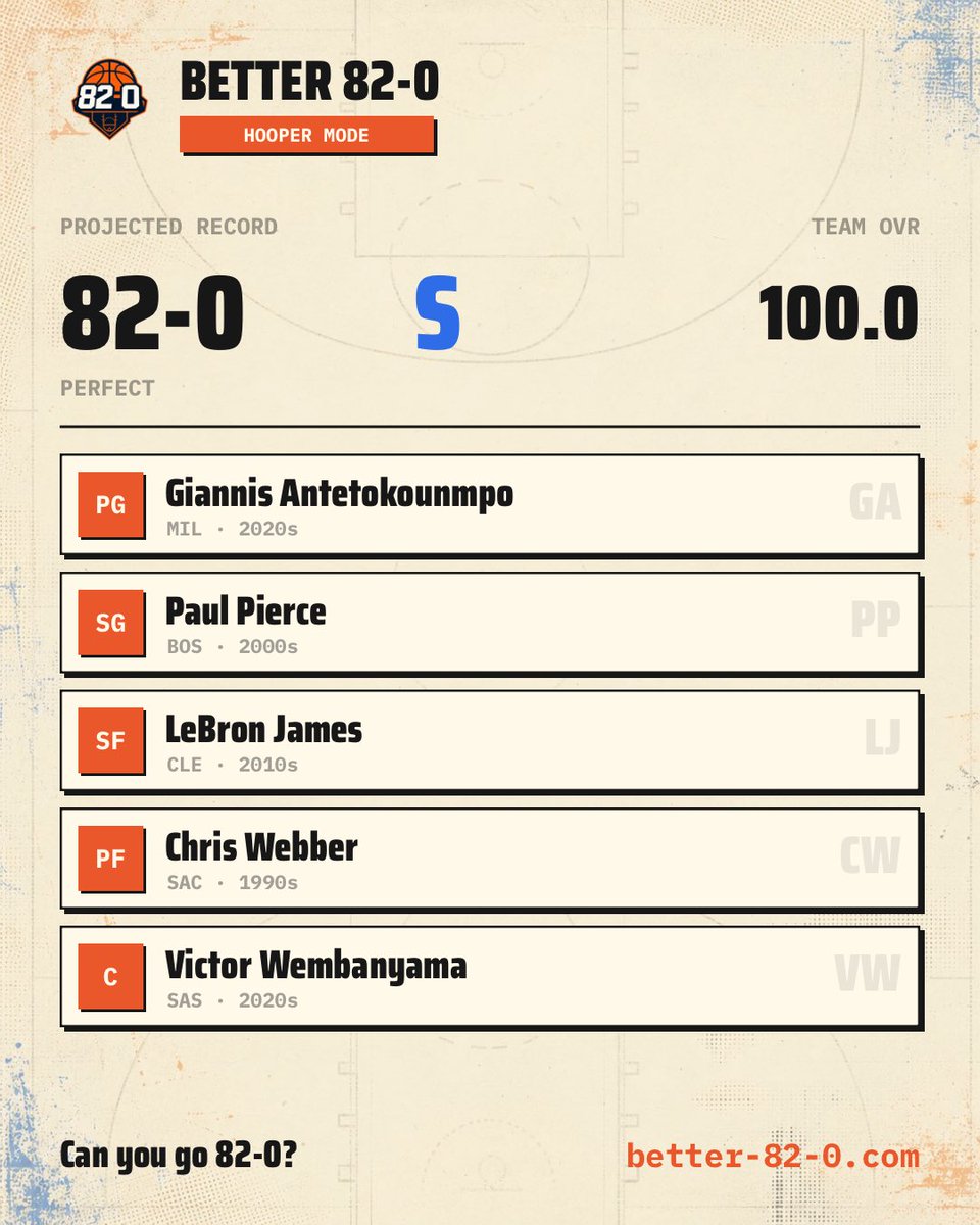 trellDR1's tweet photo. I just went 82-0. Think you can go 82-0? https://t.co/CYYfFplmaT