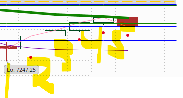 TheTrade10's tweet photo. notice where we stopped #ES_F right at the Globex Lows from last night.  One timeframe ended https://t.co/VthgCaIZSM