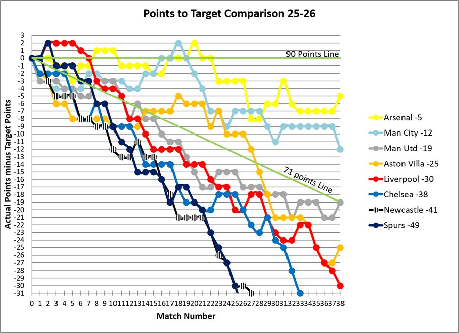 RawkProf's tweet photo. Round 38 Graph #APLT https://t.co/a7kLDwosjU