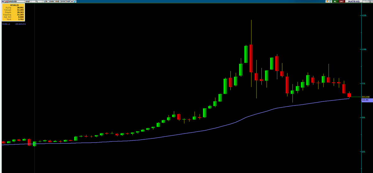 V_algos's tweet photo. #xagusd #silver #gmstr 
31 mart ve 7 nisan 2025 son temas zamanı.. tepki gelmezse 2 hafta zor zamanlar https://t.co/oZkbm08Pex