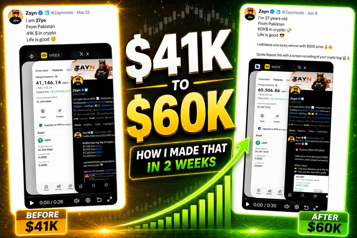 Zaynnode's tweet photo. 🚨 My wallet went from $41K to $60K in just 2 weeks, while the market dumped badly 📉💸

Scroll back through my posts and you’ll see every single play was shared publicly before the move 👇

📈 $SOL Long: Caught the exact bottom for a $6,500 profit.
📉 $LAB Shorts: Took 3 different short trades for $7,000 total.
📉 $H Short: Banked $3,500 right before the collapse.
📉 $BILL Short: Locked in a clean $3,000.
📉 $WLD Short: Netted another $1,200.

Real traders win in any market condition.
Make sure those notifications are ON for the next play 🚀🎯