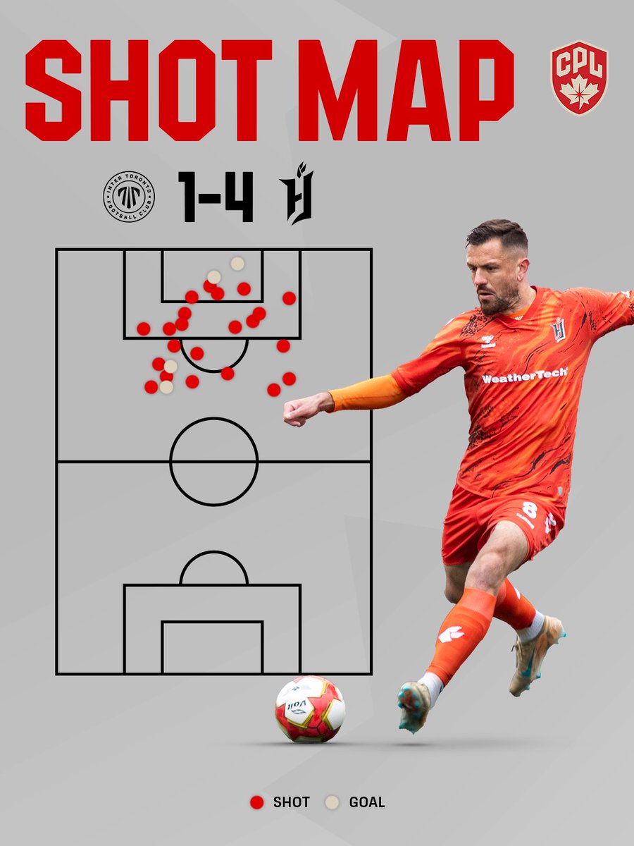 CPLsoccer's tweet photo. Attack after attack after attack😳 

The shot map shows just how relentless @ForgeFCHamilton was in the first 905 Derby of the season, peppering the Inter Toronto goal with a #CPLSoccer record 26 shots in one match until they walked away with 4 goals and all 3 points. https://t.co/7OtUWEzEjC