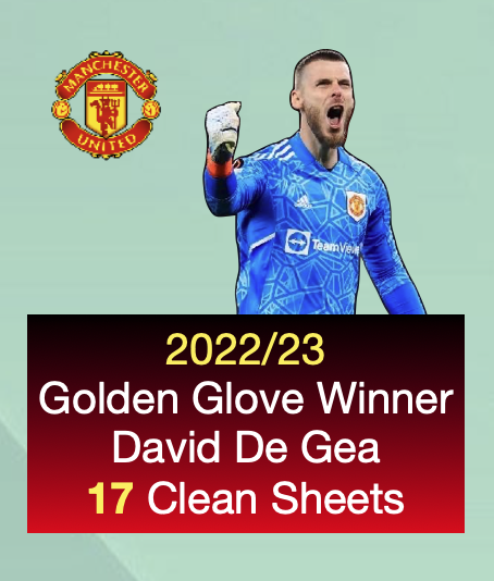 Jayling77's tweet photo. @Brockutd Was this the season that David De Gea won the Golden Glove award, or was it the 2021/2022 season? https://t.co/7tenogUAqR