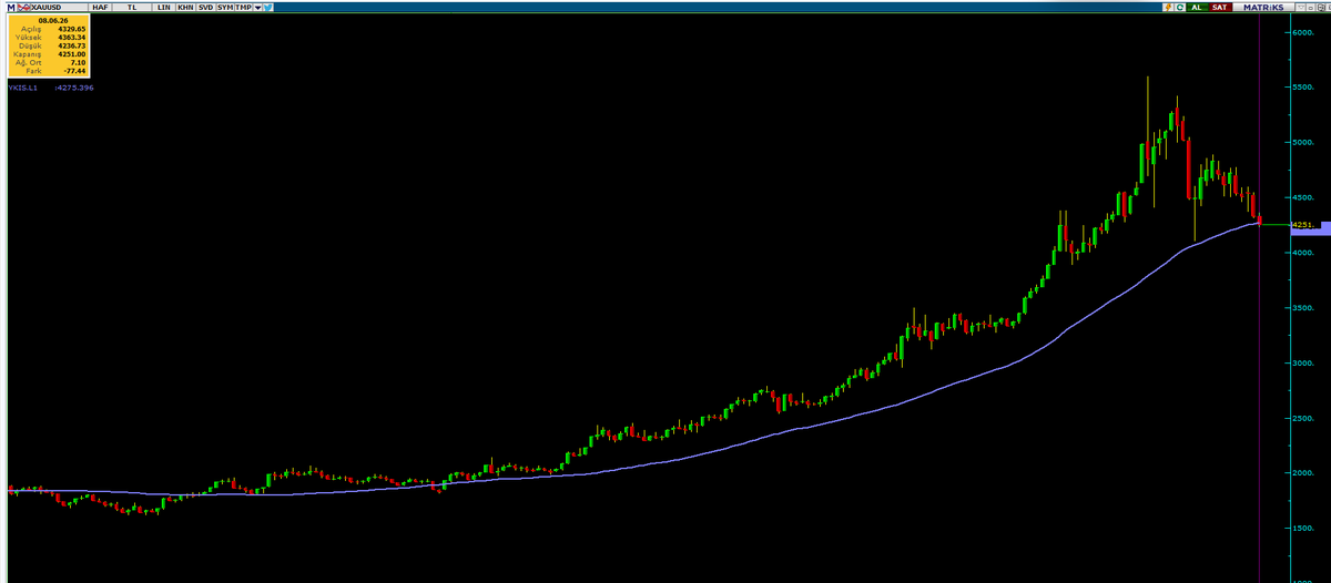 V_algos's tweet photo. #xauusd #gold #altın #altıns1 #xau https://t.co/U8GmGeJe2A