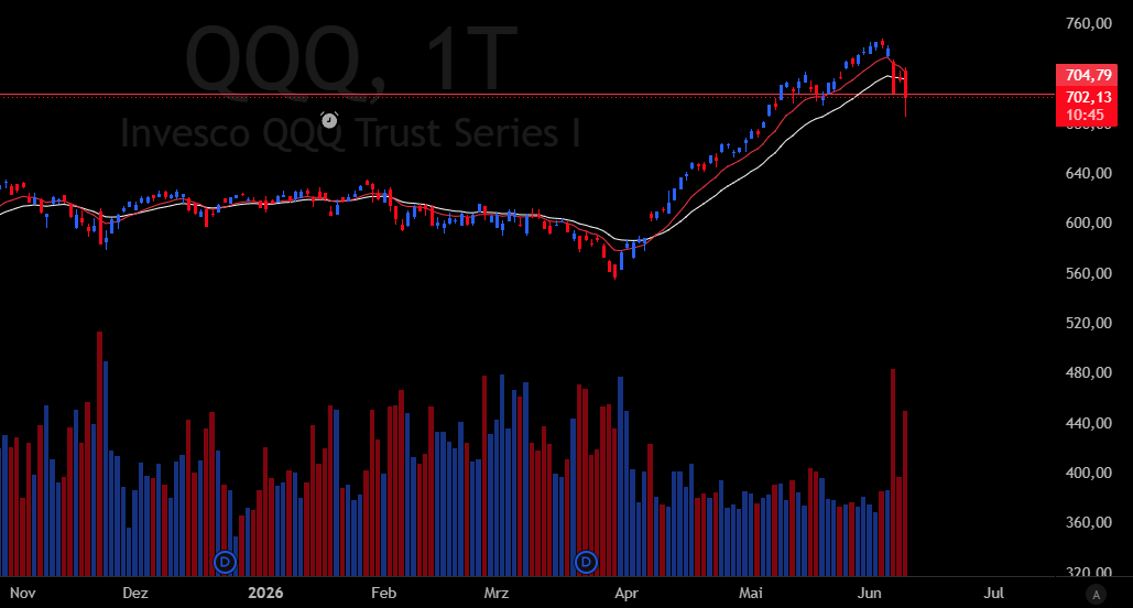 BreezeFor1407's tweet photo. Daily Report & Observations👀

- What a day. I've personally never experienced volatility like today & Friday in the indices without any headlines responsible/near the lows of a larger sell-off like the tariff crash last year. $SPY & $QQQ managed to close ~ Friday's lows and well off the intraday lows which I view as a win for the bulls. Oil $USO continues its move lower. Bonds $TLT didn't move much at all today.

I would appreciate it if index volatility decreases from here on but unfortunately the market doesn't care one bit about my wishes.

- Another Risk-Off day on the sector level with $IHI $XLP $XLV $XHB & $XLU leading the way during the RTH. Heatmap (SS below) also shows this well). Probably not even a Risk-Off day, just an everything BUT AI-Trade kind of day (similar to last Friday).
Semis $XSD were most affected by the sell-off but also closed well off the lows.

- What am I watching for tmr? I sold my remaining position(s) into today's bounce (which turned out to be a large rally in the end). I didn't have any positions with large cushion to trail so I closed $COHR & $PANW BE. I am flat now.

CPI before the open tmr, doubt it will have much impact but who knows. I will continue to try and gain exposure to the names displaying significant RS. Gaining actual traction with new trades hasn't been easy for me lately so I wont be that aggressive. 2-3 names tops, larger stops. Focus names: $DOCN $PANW $HUT

Some names showing relative strength today: $CRDO $DOCN $ICHR $APH $ACLS

If you enjoyed this post feel free to leave a like and share my channel with mutuals 🔁🙏