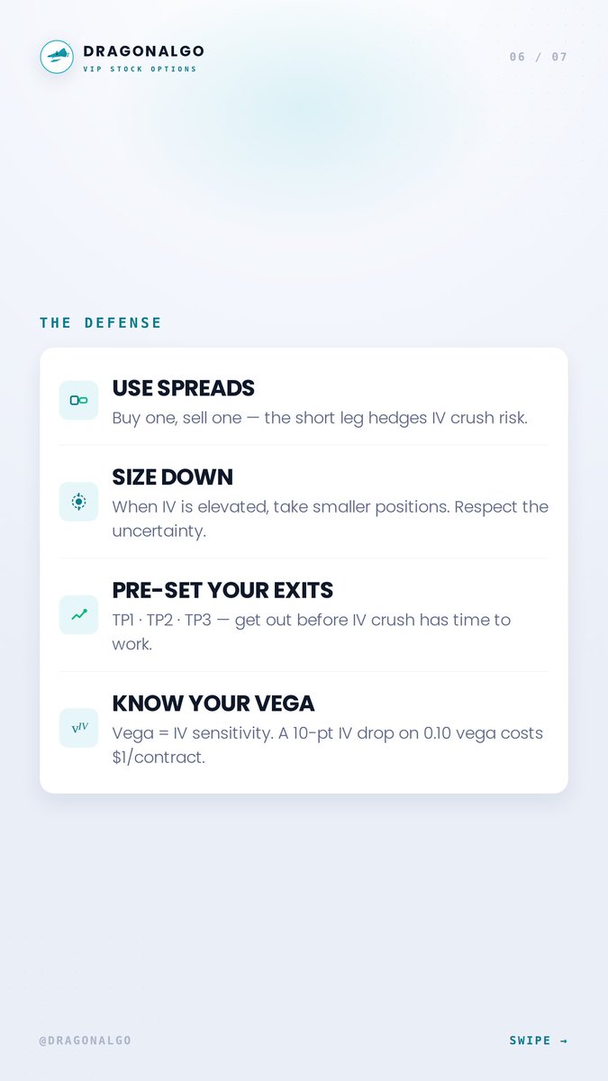 DragonAlgoAlert's tweet photo. The defense: use spreads, size down on high IV, pre-set exits at TP1·TP2·TP3, know your vega. Don’t let fear steal the profit you earned. https://t.co/ivsLEJl9CS