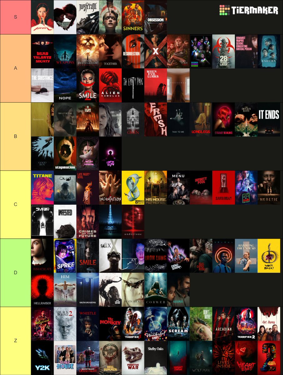 hendrixnroses's tweet photo. my 2020s horror movie tier list ranking: https://t.co/BK9tUtCC8k